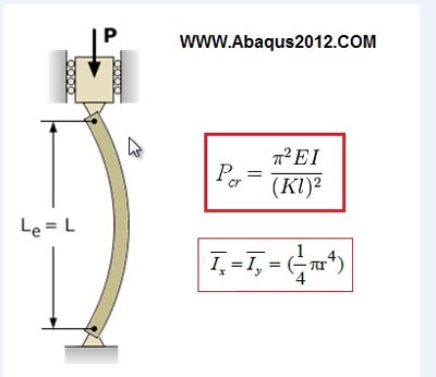 آموزش اباکوس تحلیل کمانش تیر اولر محاسبه بار بحرانی